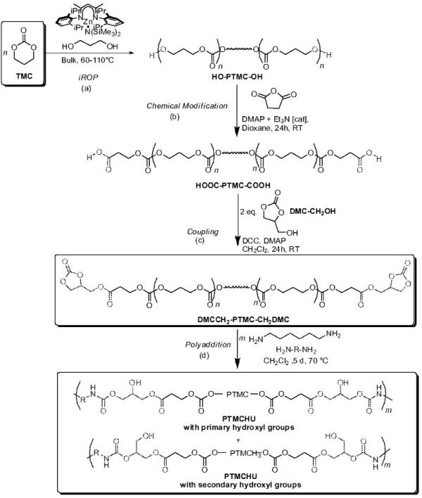 Reaction sequence according to the invention