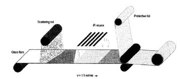 Prepreg production with reactive PU powder