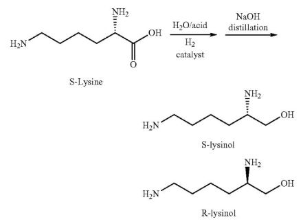 Preparation of the two lysionol enantiomers from lysine.