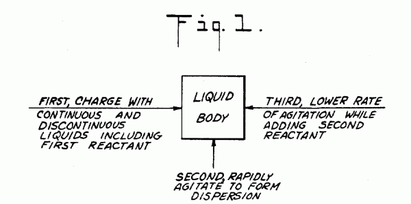 Figure 1 illustrating the process