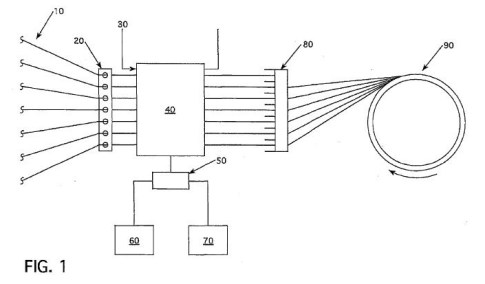 Filanent winding process